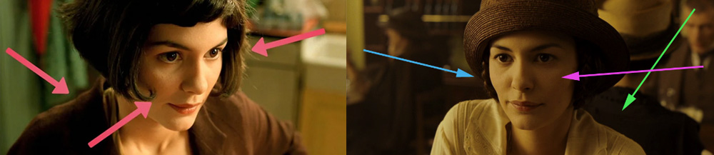 Three-Point Lighting Technique: Includes key light, fill light, and backlight