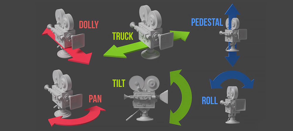 Camera Movements in Cinematography