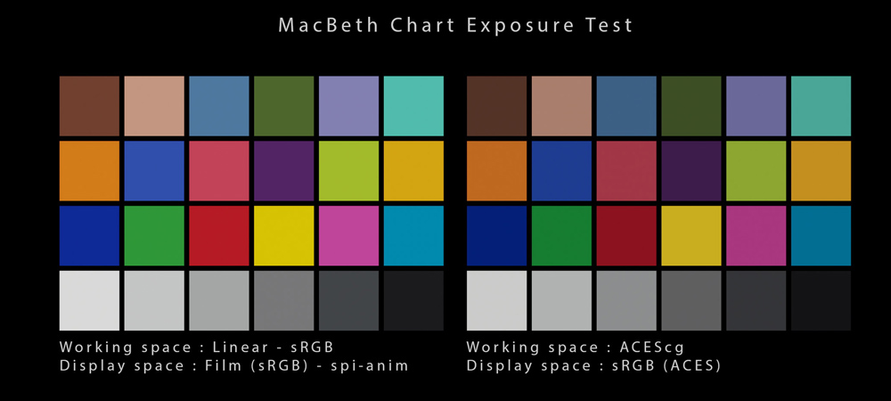 ACES: An Industry Standard in Cinema